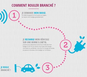 schéma comment rouler branché
